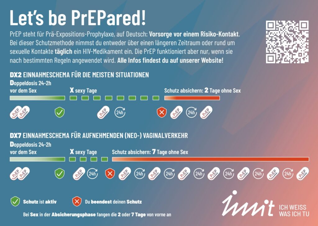 Infografik zum PrEP-Einnahmeschema mit täglicher und anlassbezogener Einnahme
